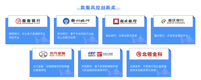 鑫风赋能“下半程” | 做爱视频
喜获2023年数字金融创新大赛创新奖