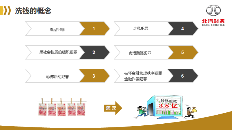 反洗钱知识宣传