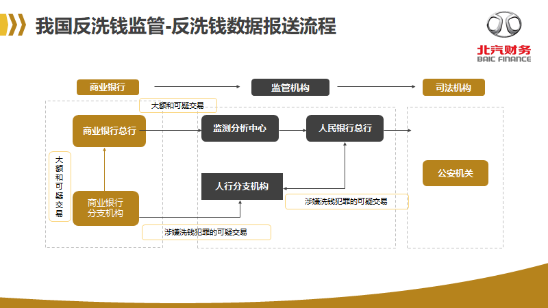 反洗钱知识宣传