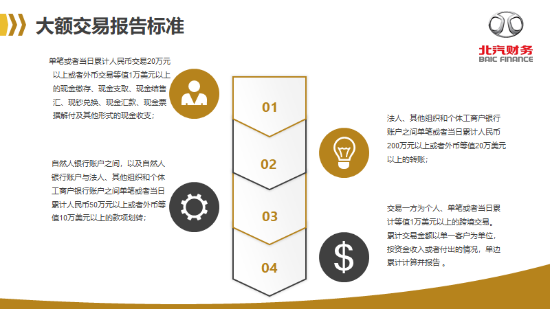 反洗钱知识宣传
