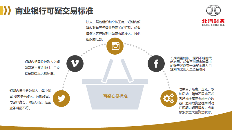 反洗钱知识宣传