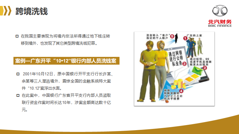 反洗钱知识宣传