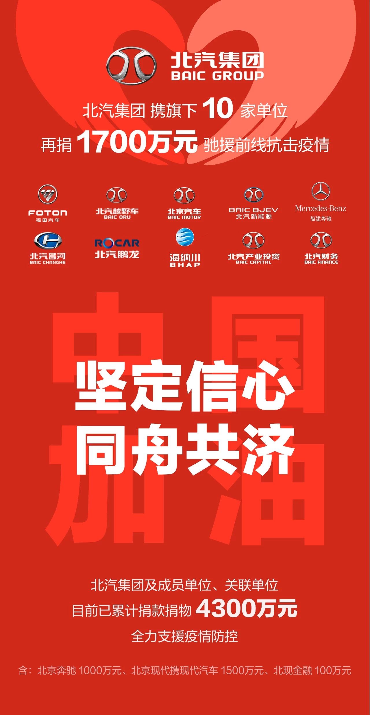 北汽集团携做爱视频
等旗下10家单位，再捐1700万驰援防疫前线