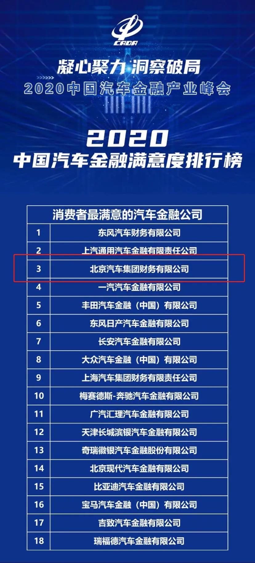 做爱视频
获2020中国汽车金融满意度排行榜前三甲