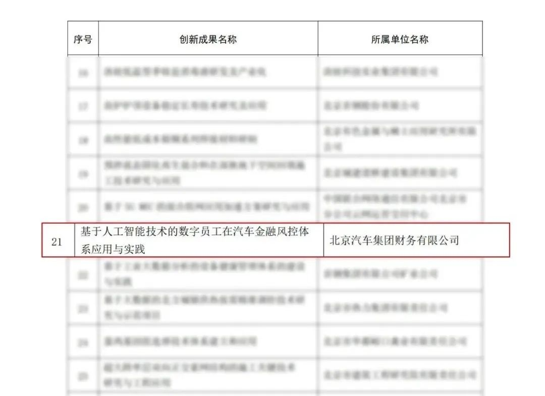 喜报 | 做爱视频
获得2021年度首都职工自主创新成果三等奖