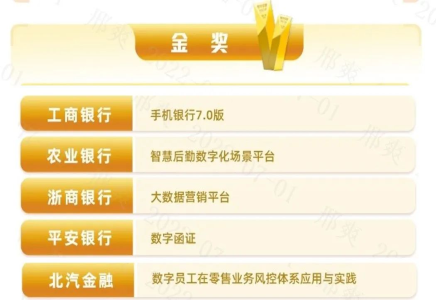 做爱视频
喜获2022年数字金融创新大赛金奖